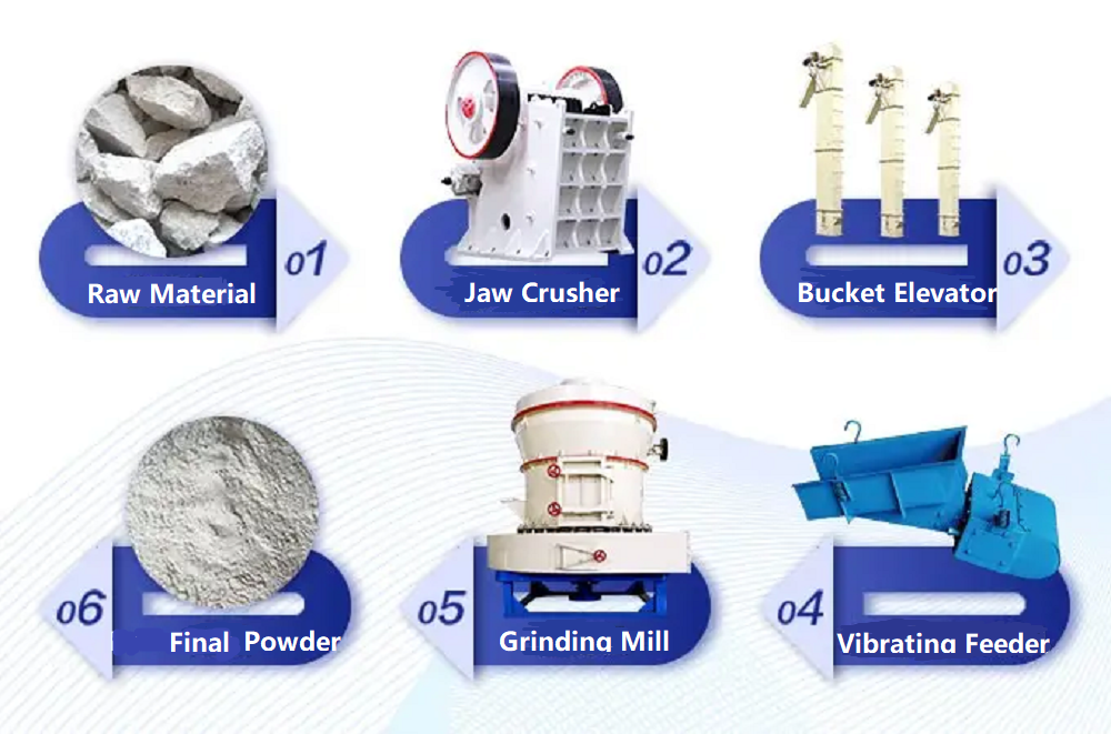 Calcium carbonate processing process
Calcium carbonate processing process