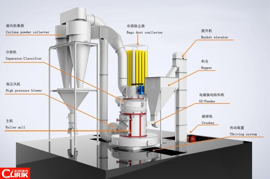 dolomite Raymond mill