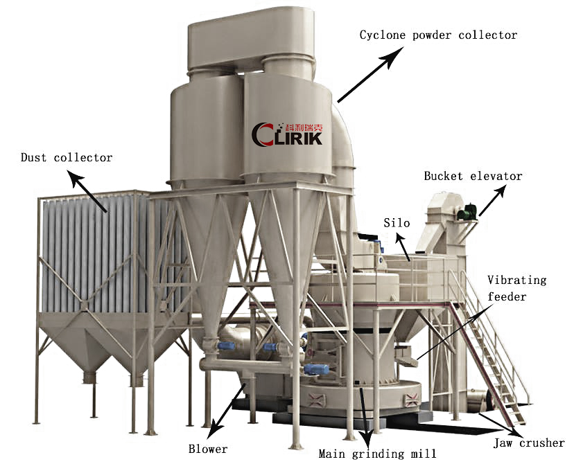 Structure of Raymond mill for calcium carbonate powder making